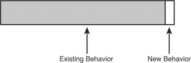 ExistingBehaviour